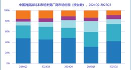 中國消費級游戲本市場持續(xù)增長，聯(lián)想份額穩(wěn)居首位