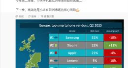 小米手機歐洲市場份額成功超越蘋果排名第二，高端化成為核心戰(zhàn)略