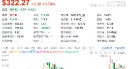 消息稱特斯拉解散Dojo超算團隊 馬斯克曾對之寄予厚望