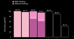 杜絕幻覺、拒絕諂媚，GPT-5的「路由革命」