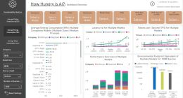 研究顯示OpenAI新模型GPT-5能耗顯著高于前代