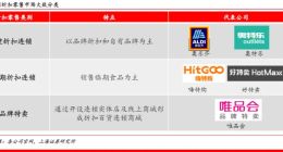 外賣之后，大廠鏖戰硬折扣