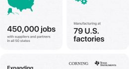 蘋果千億補貼美國制造，iPhone 17會漲價嗎？