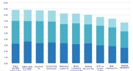 Claude不讓用了，IDC推薦這幾款AI編碼助手給你
