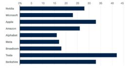特斯拉董事會造了根金鏈子，要給馬斯克萬億美元