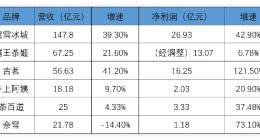 新茶飲半年大考：有人吃飽，有人跌倒