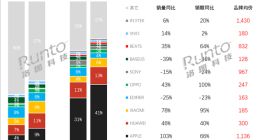 2025上半年真無線耳機(jī)市場(chǎng)：華為銷量登頂，蘋果銷售額稱王
