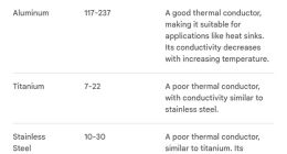 iPhone 17 Pro系列機(jī)身退回鋁合金材質(zhì)：只為輕和散熱