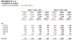 攜程高管套現(xiàn)數(shù)億，互聯(lián)網(wǎng)巨頭搶食在線旅游