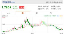 做空機構稱法拉第股價是靠虛假訂單、換標中國MPV拉升 賈躍亭回應