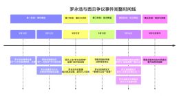 息戰不可能！羅永浩怒邀西貝創始人直播對話