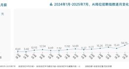 脈脈《2025年AI人才流動報告》：AI崗月薪最高企業(yè)TOP3曝光