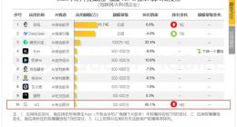 QuestMobile發(fā)布中國AI原生應用Top10：豆包、元寶、AQ入選