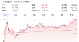 中芯國際股價放量創(chuàng)歷史新高 知情人曝其正測試國產(chǎn)首臺紫外光刻機