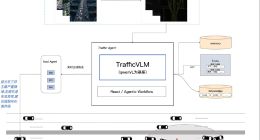 高德TrafficVLM模型再升級 可通過AI預知全局路況