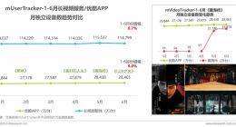 艾瑞報告：《藏海傳》等爆款劇帶動優酷用戶規模月增千萬