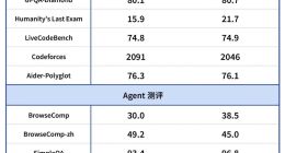 DeepSeek-V3.1-Terminus版發布，DeepSeek V4.0還遠嗎？