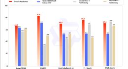 阿里發布Qwen3-Max大模型，性能超GPT-5