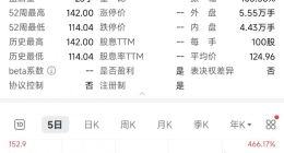 云漢芯城成功登陸深交所創業板