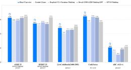 螞蟻集團推出首個開源的萬億參數推理大模型