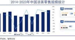 王老吉和加多寶都上火了