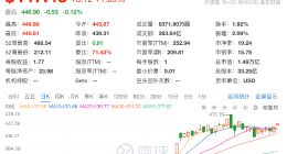 馬斯克就天價薪酬方案硬剛反對者：誰能替代我執(zhí)掌特斯拉？