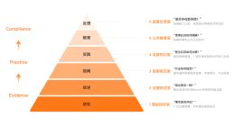 百川發布最強循證增強大模型M2 Plus，打造“醫生版ChatGPT”