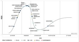 Gartner相斌斌：「AI智能體」在中國智慧城市的應用還存在局限性