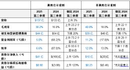 英特爾發布2025年第三季度財報