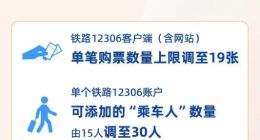 12306新規：今日起 單筆購票數量上限調至19張 單賬戶可添加30人
