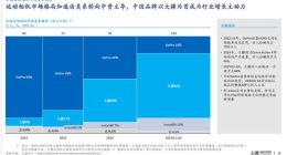 超越GoPro 2025年Q3大疆運(yùn)動(dòng)相機(jī)全球市占第一達(dá)66%