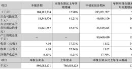 寧德時(shí)代賺走185億，車企卻不想再給「寧王」打工了