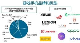 中端手機，進退兩難