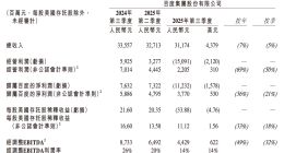 百度Q3財報首次披露AI原生業務收入，智能云收入42億元