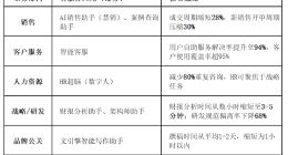 絢星智慧科技發布《AI驅動的組織與業務重構白皮書》
