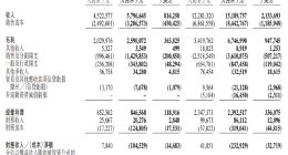 名創(chuàng)優(yōu)品2025年第三季度期內(nèi)利潤4.43億元，同比下降31.6%