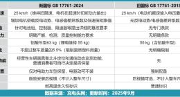 “新國標(biāo)”來了，雅迪、愛瑪要給騎手“打工”？