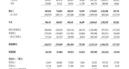 知乎2025年Q3營收6.59億元 全年盈利目標(biāo)不變