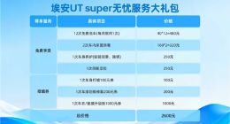京東“國民好車”埃安UT supe回應多項疑問：沒天窗、兩地開票不影響各地上牌