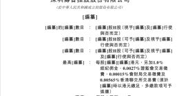 “非洲手機之王”傳音控股遞表港交所：擬發行H股