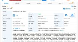 江鈴福特汽車科技公司增資至26.78億 增幅1239%