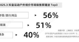年輕人的“發(fā)瘋”大賽，正在被包裝成“消費游戲”
